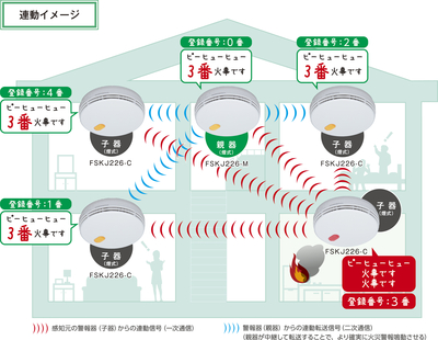 FSKJ226-C-J（煙式・子器・和室色） 無線式連動型 | ノーミWEBショップ