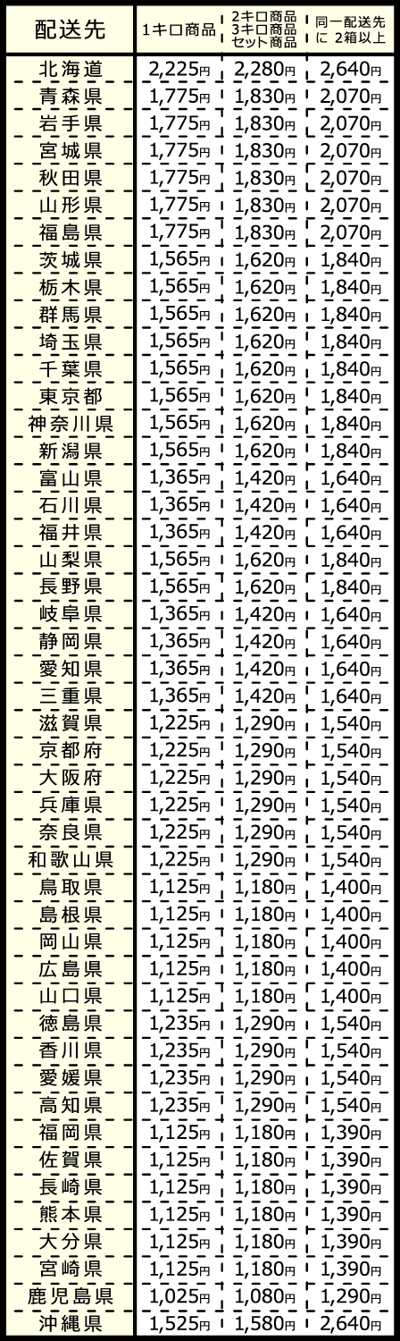 送料一覧