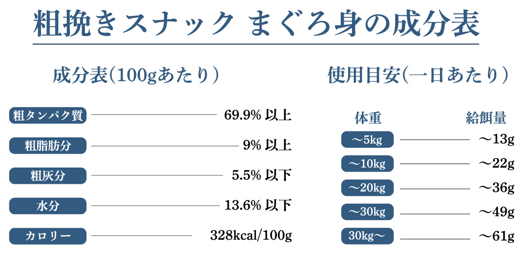 鮪の成分表