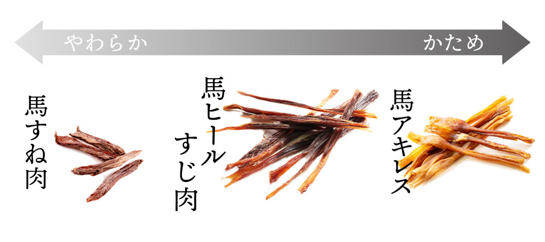 硬さ