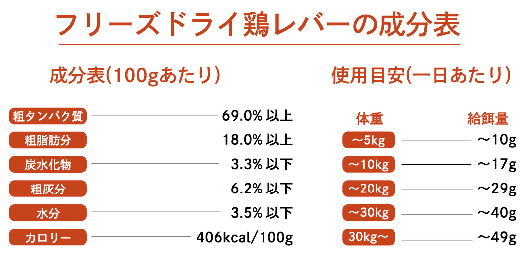 FD鶏レバーの成分表