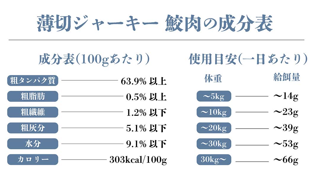 薄切ジャーキー鮫肉の成分表