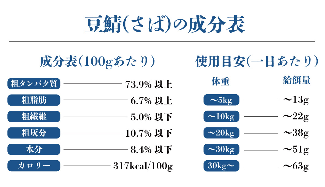 豆鯖の成分表