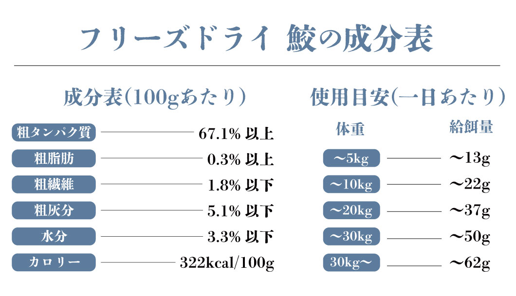 フリーズドライ鮫の成分表