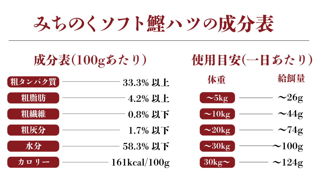フリーズドライ鰹ハツの成分表