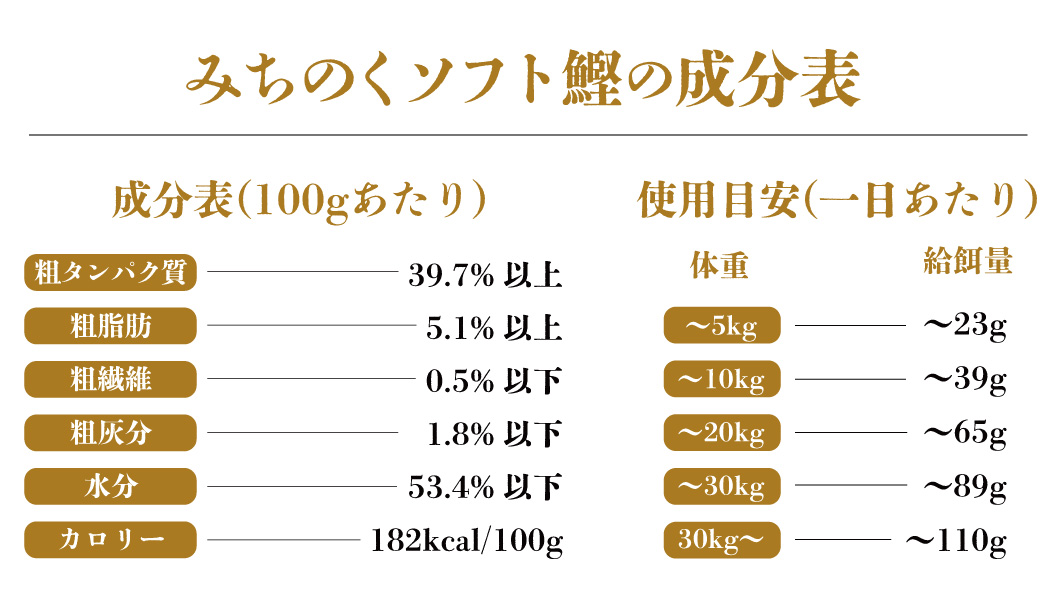 フリーズドライ鰹の成分表
