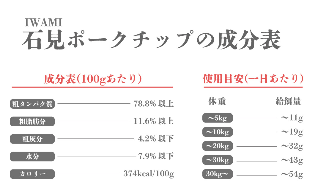 石見ポークチップの成分表
