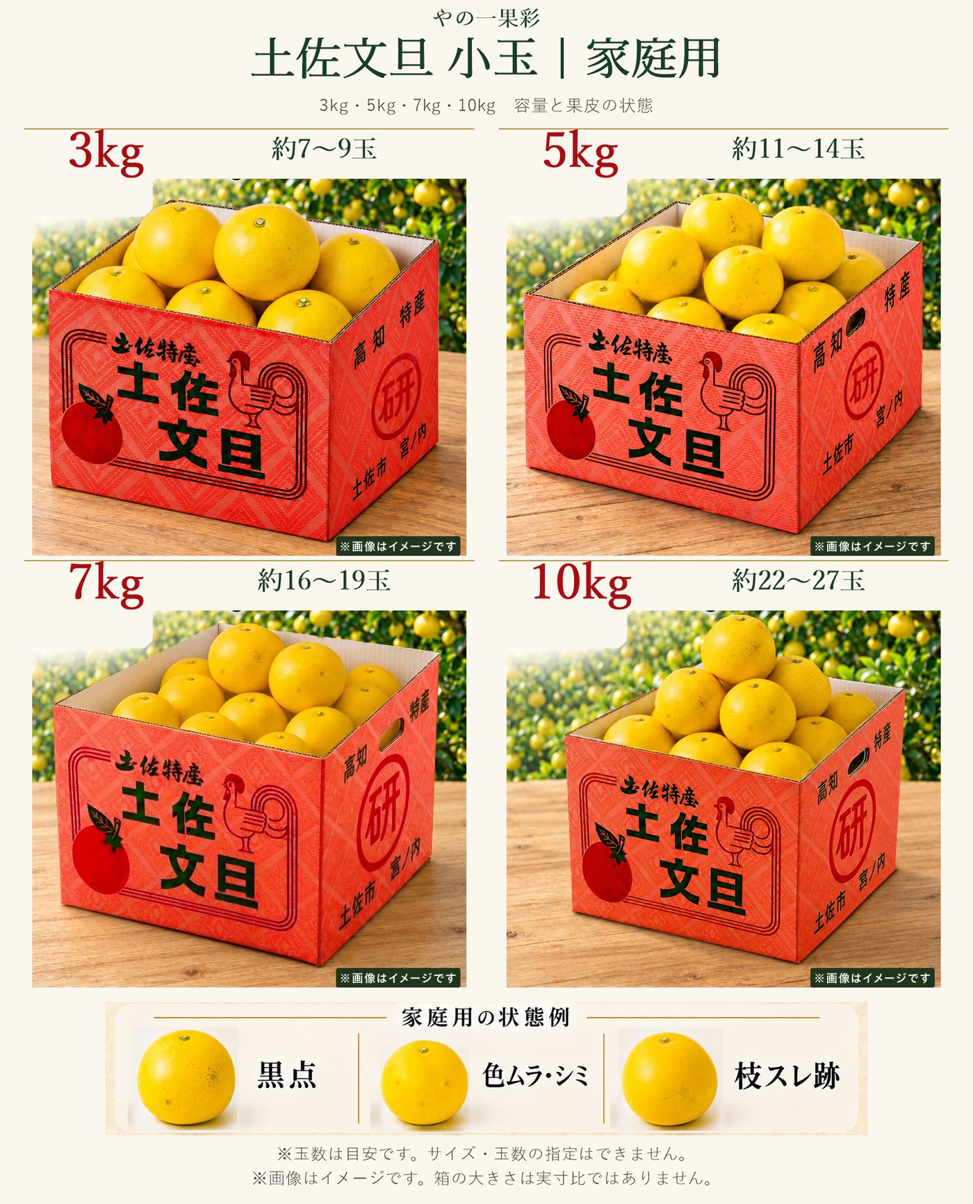 小玉の容量ごとのお届けイメージ。3kg・5kg・7kg・10kgの赤箱と玉数の目安