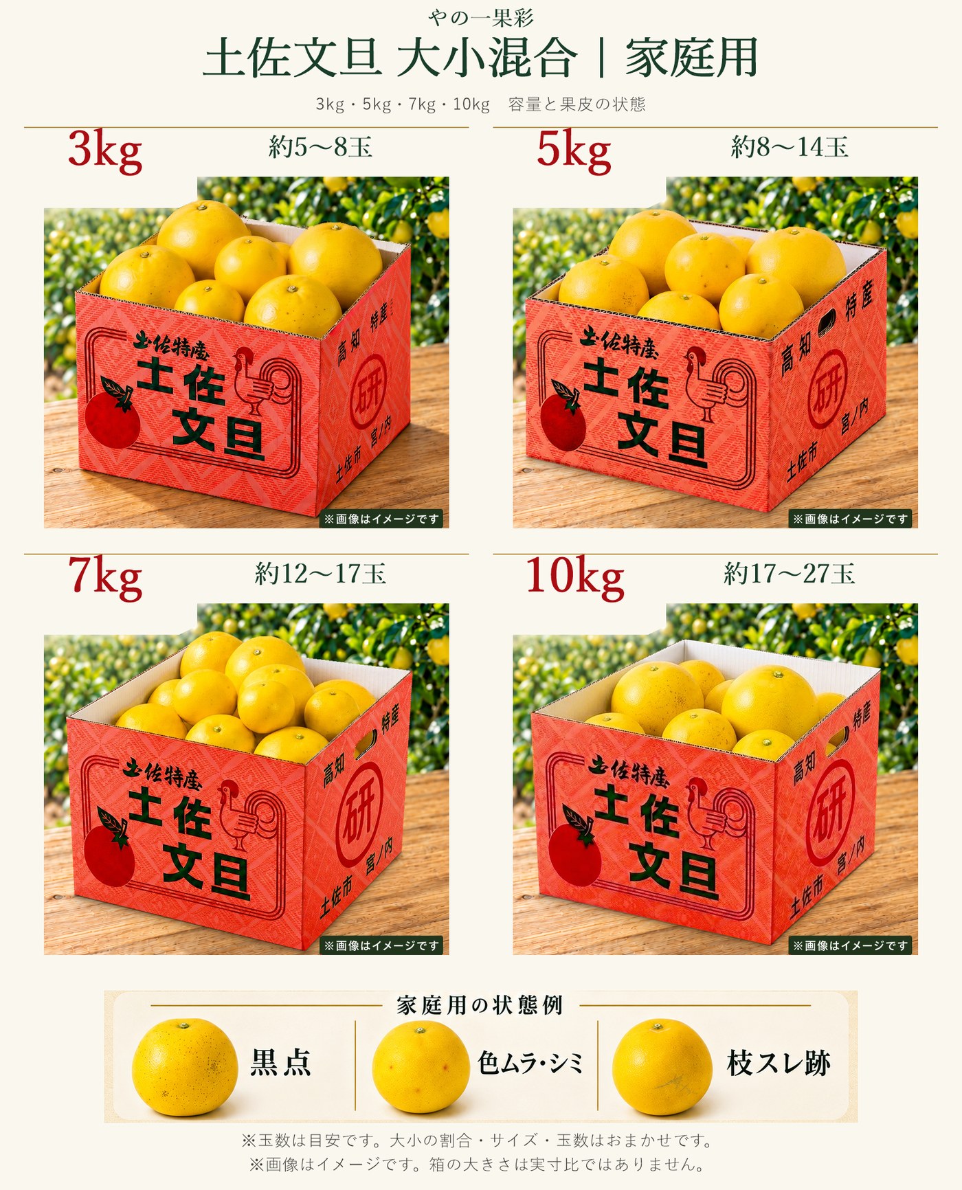 大小混合の容量ごとのお届けイメージ。3kg・5kg・7kg・10kgの赤箱と玉数の目安