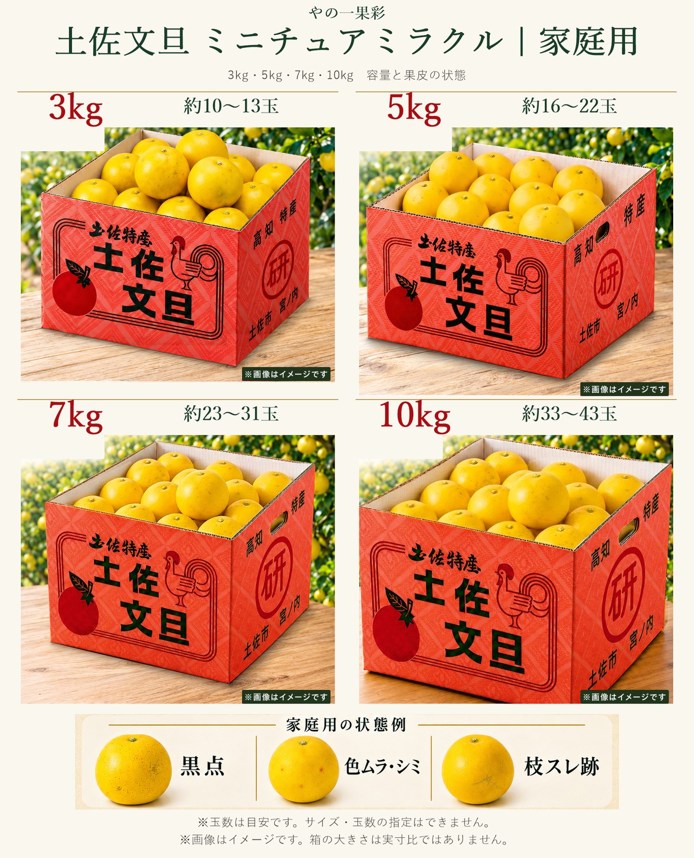 ミニチュアミラクルの容量ごとのお届けイメージ。3kg・5kg・7kg・10kgの赤箱と玉数の目安