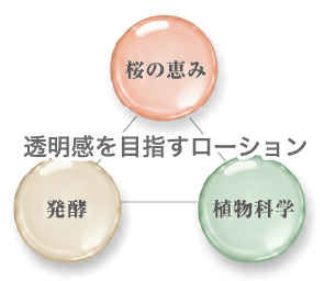 スプリーム サクラローション | LyuVie