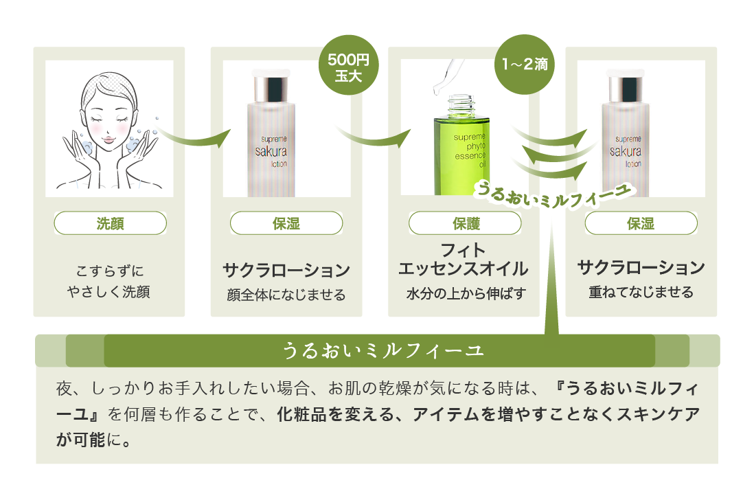 スプリーム サクラローション | LyuVie