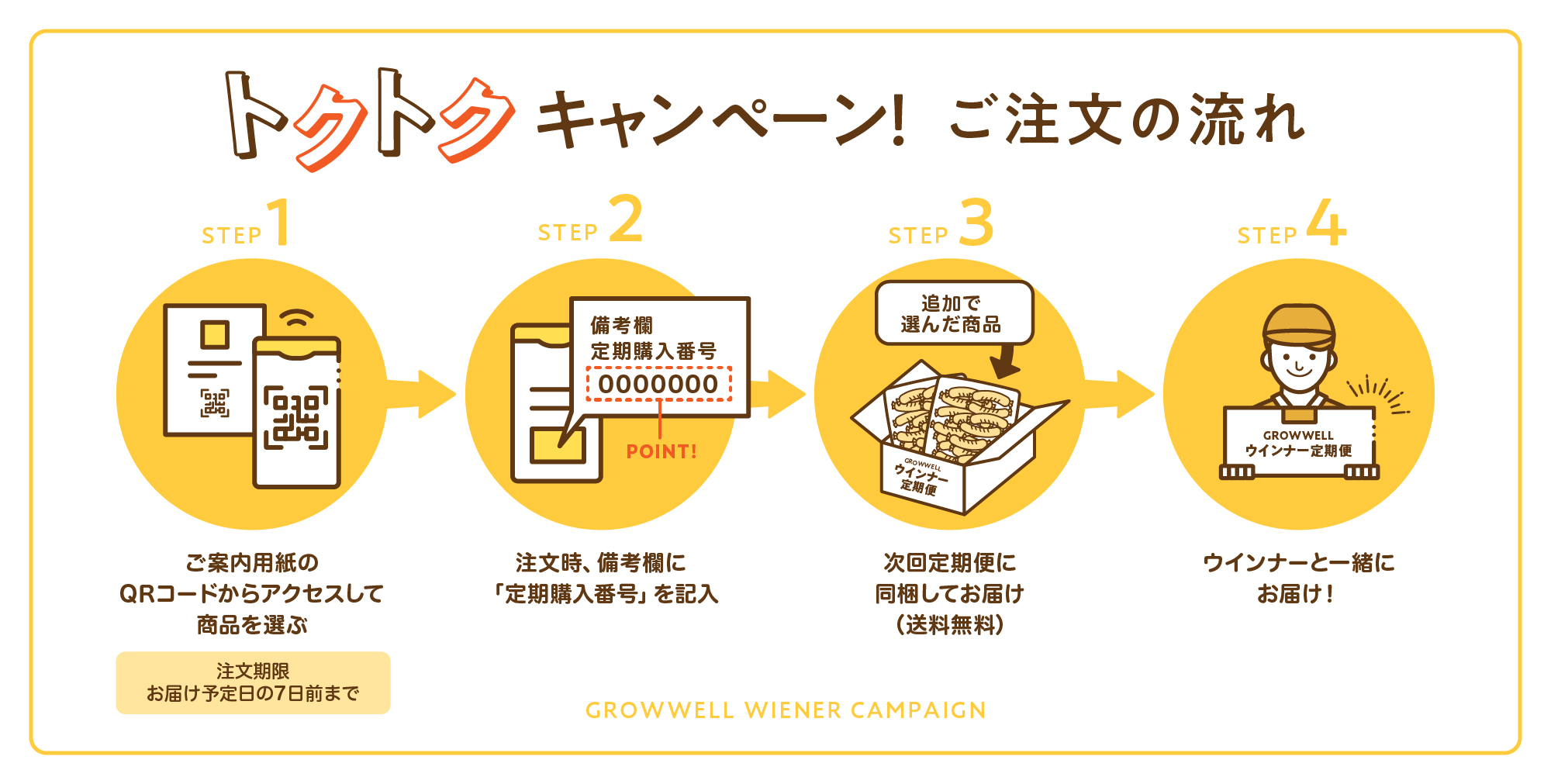 同梱キャンペーン説明画像