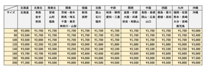 《《新・送料》》