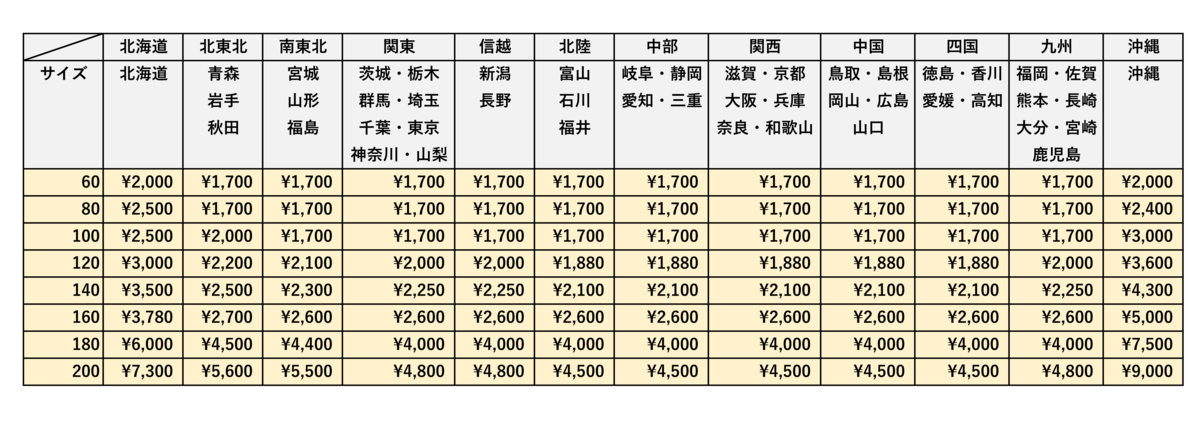 12月4日より送料に防寒梱包代が含まれます》》 | NOKO's