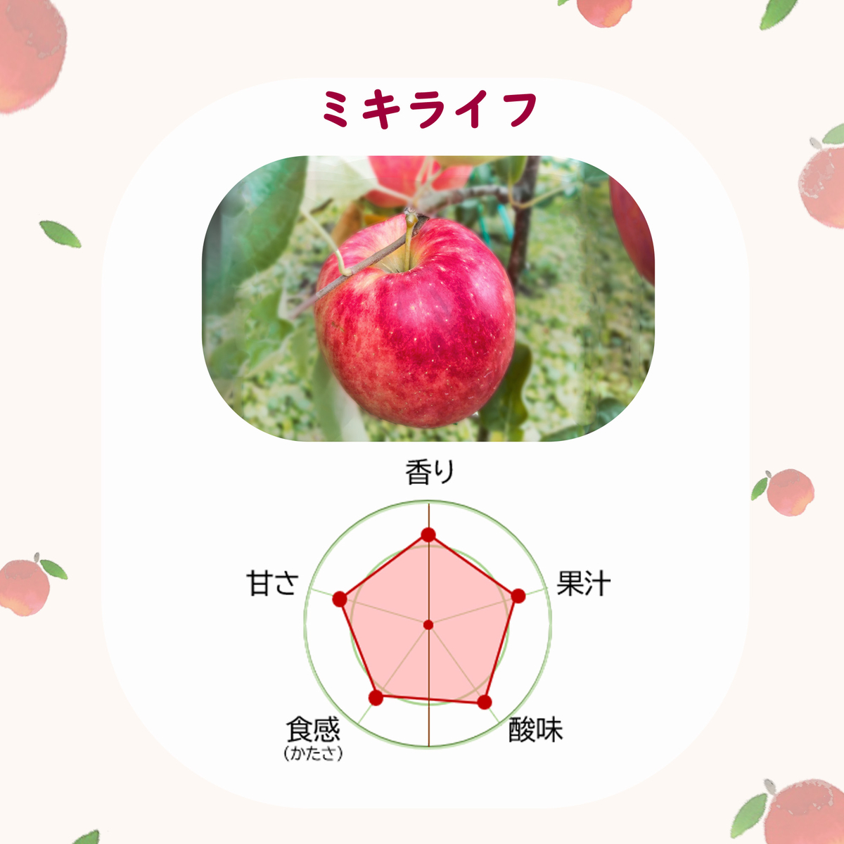 赤いリンゴ（緑の葉付き） 緑の葉が付いた赤いリンゴ | Premium AI生成画像