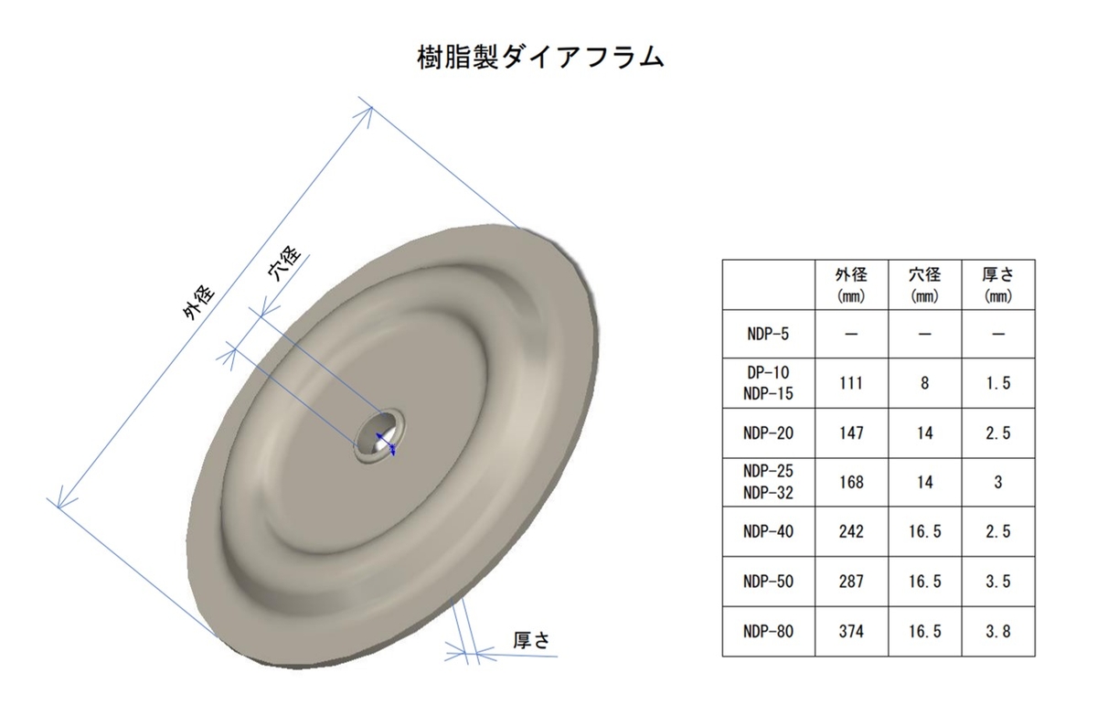 NDP-20シリーズ用】ダイアフラム【材質：TPEE（ハイトレル）】※2枚
