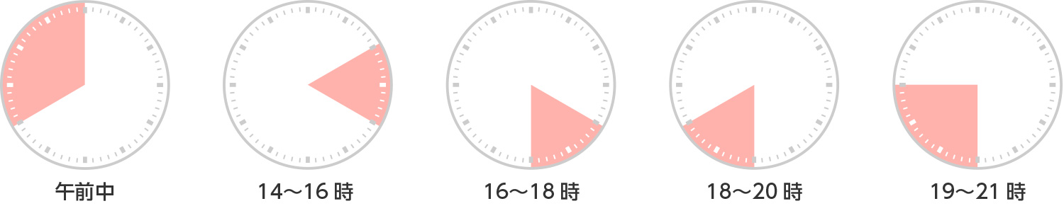 配送時間指定