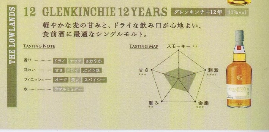 グレンキンチー12年 正規 | 世界の酒リカーズマスター