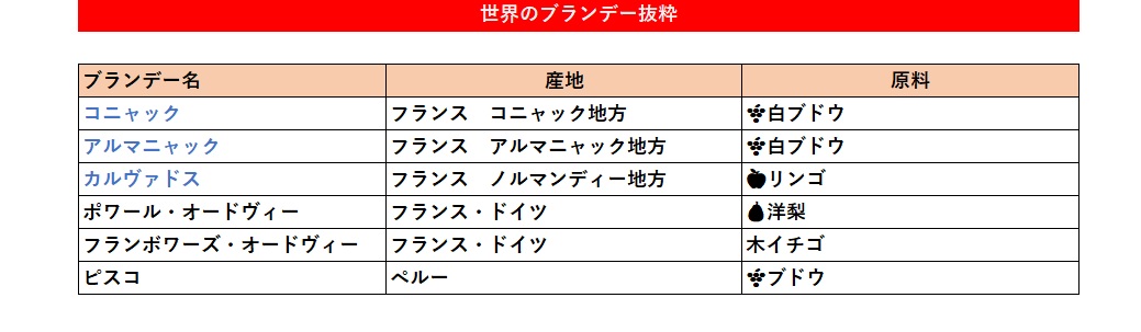ブランデー | 世界の酒リカーズマスター