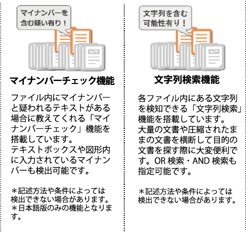 WDプロファイリング通信講座　テキスト HTML5プロフェッショナル認定試験 レベル1 対策テキスト&問題集 Ver2.5