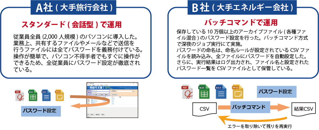 簡単操作で情報を守る『一発暗号文書 ! V5』プロフェッショナル | 信毎