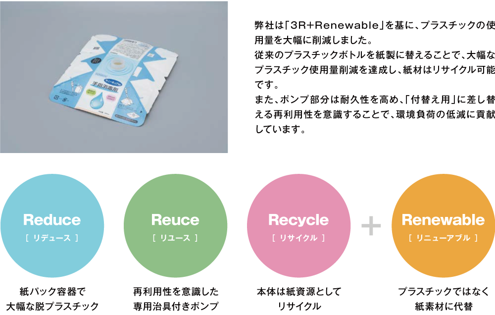 弊社は「3R＋Renewable」を基に、プラスチックの使用量を大幅に削減しました。従来のプラスチックボトルを紙製に替えることで、大幅なプラスチック使用量削減を達成し、紙材はリサイクル可能です。また、ポンプ部分は耐久性を高め「付替え用」に差し替える再利用性を意識することで、環境負荷の低減に貢献しています。