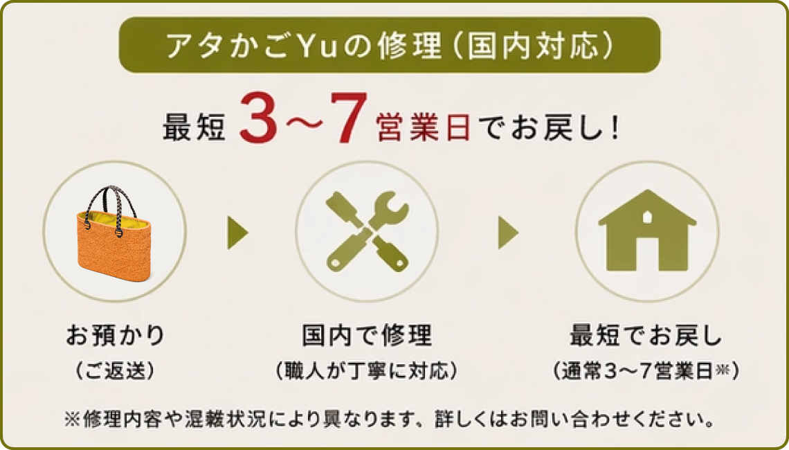 アタかごYu海外対応の場合