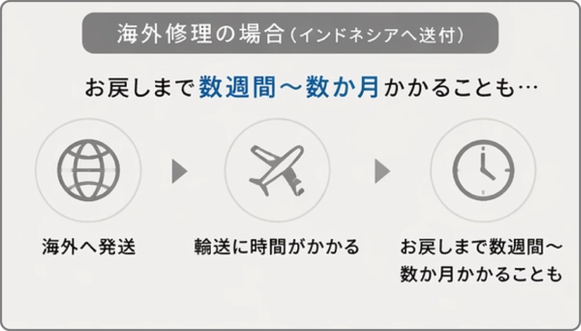 アタかごYu海外対応の場合