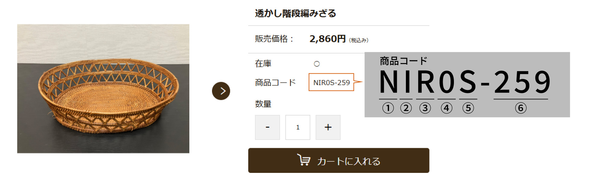 製品コードについて