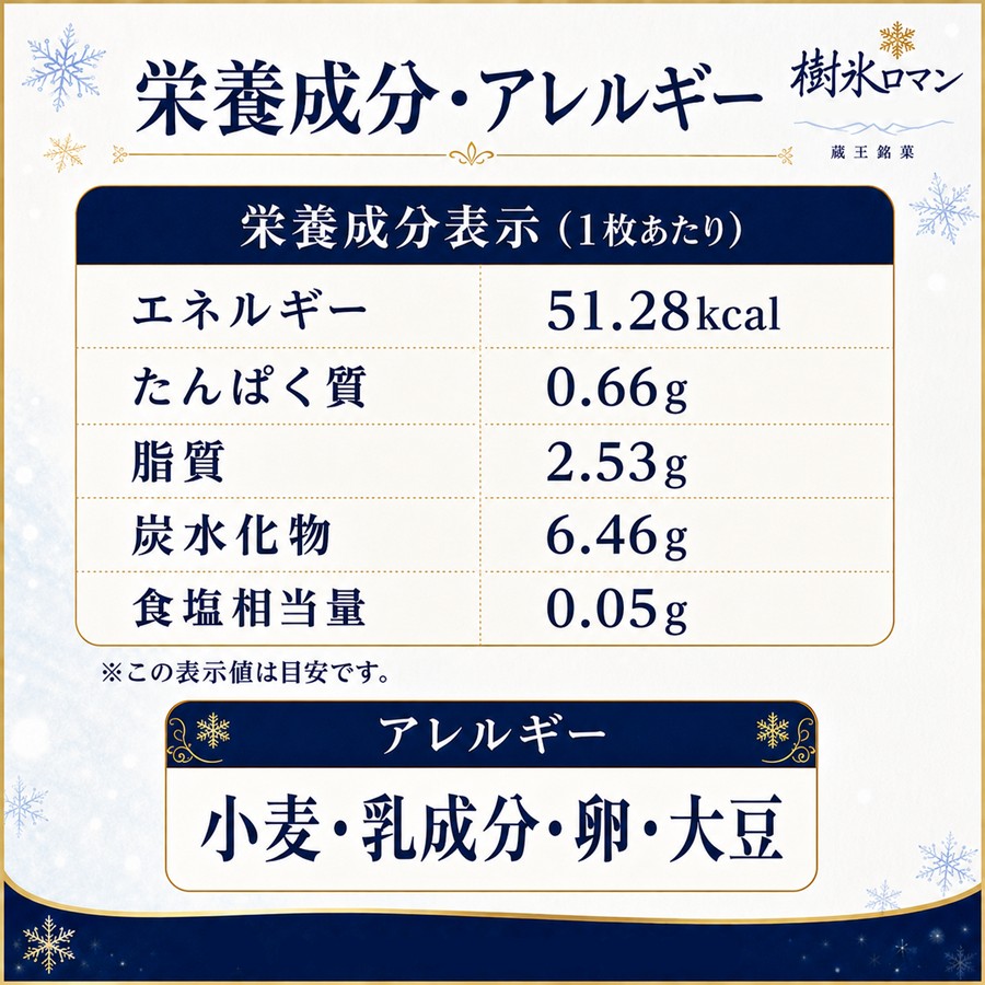 栄養成分 アレルギー 小麦 乳成分 卵 大豆