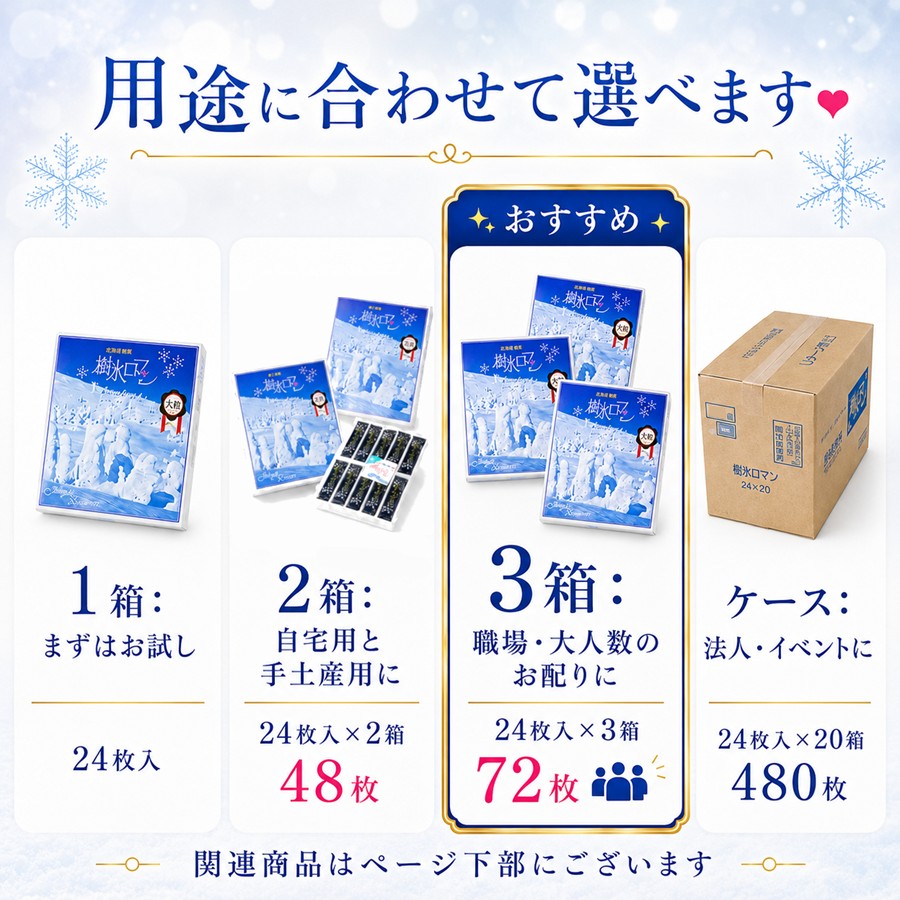 用途に合わせて選べます 1箱 2箱 3箱 ケース