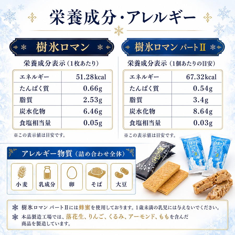 樹氷ロマン 樹氷ロマンパートII 栄養成分 アレルギー