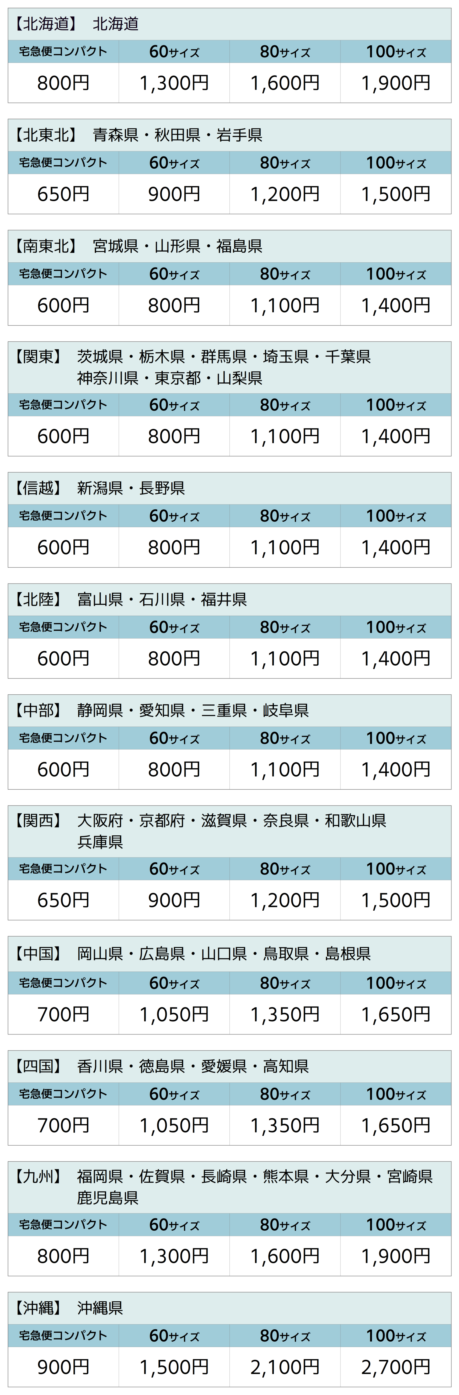 ネコポスに入らない大きさの商品には、商品ページに送料が記載されています。
