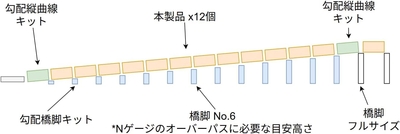 WHITEFLAG-3D ArcPath(アークパス) RM-HOSL001-LGY-SET HOゲージ 勾配橋脚セット ※0〜12セット