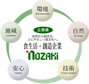 野崎漬物の企業像