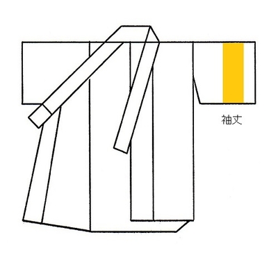 袖丈直し　袷着物　袷襦袢(袖無双)　通常袖