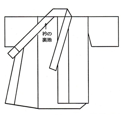 衿裏　正絹