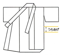 身丈直し　通常着物　うちあげに余り布が縫い込んでいる着物