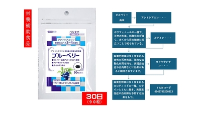 【輸出向け端数品のためお値引きしています】北欧に自生する野生種ビルベリーを使用　ベジタブ ブルーベリー 90粒 （30日分） 健康 サプリメント 植物性エキス