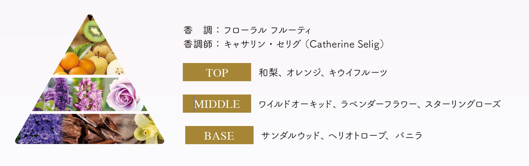 TOP:和梨、オレンジ、キウイフルーツ MIDDLE:ワイルドオーキッド、ラベンダーフラワー、スターリングローズ BASE:サンダルウッド、ヘリオトロープ、バニラ