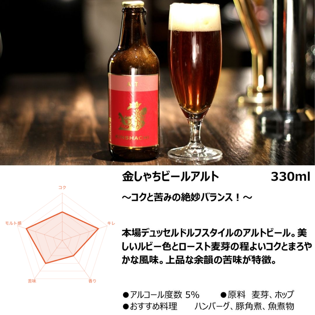 KMB-5PAM 贈り物に定番の金しゃちビール人気3種 詰め合わせ5本