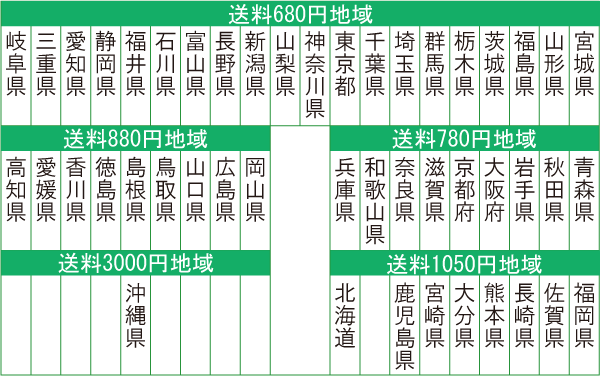 送料