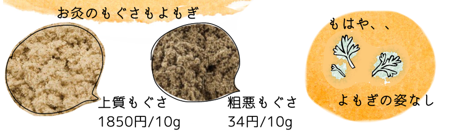 よもぎ蒸しパックの中身はもぐさ?