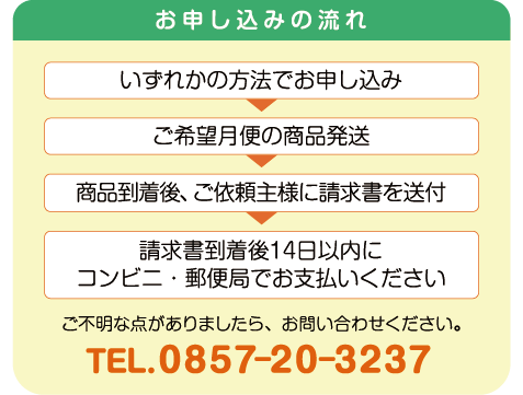 お申し込みの流れ