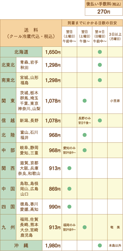 とっとりふるさと宅配便は、お一人様何個でもご注文していただけます。お申し込みはお早めに！送料・後払い手数料が別途必要です。