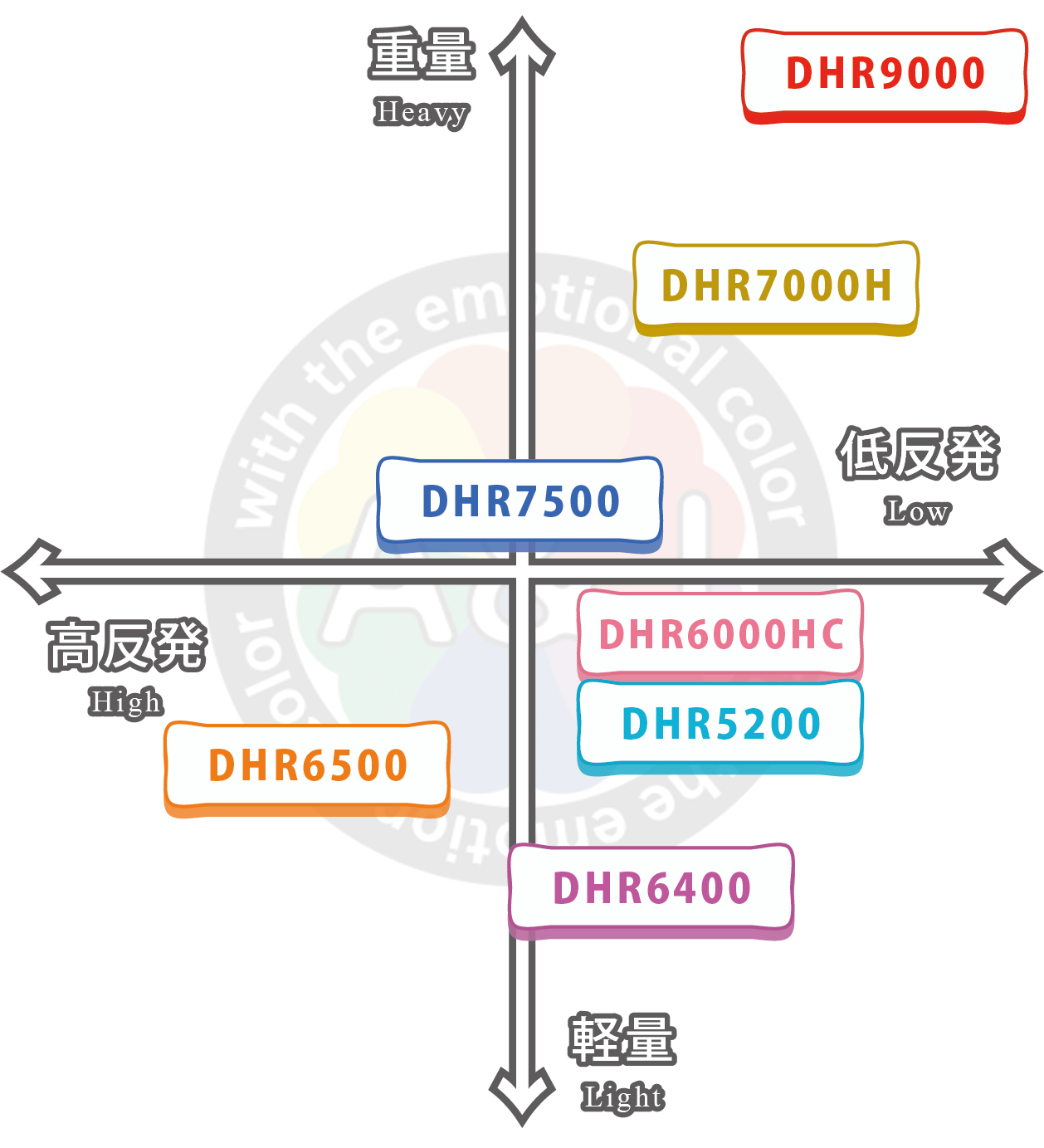 取引中　A&J 抱き枕本体　DHR7000 ほぼ未使用 楽天市場】A&J 抱き枕本体 究極のもっちり感追求モデル DHR7000H