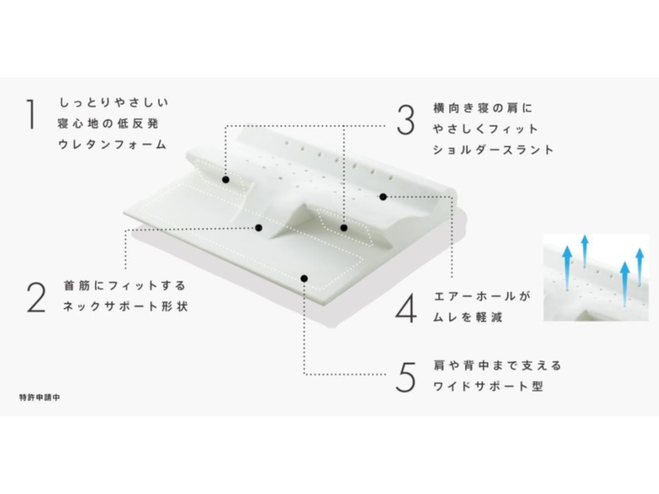 お値下げ中!nishikawa 睡眠Labo ヘルシーピローマット　 2個セット 睡眠Labo]Soft ヘルシーピローマット 70×60×11cm ホワイト 側地