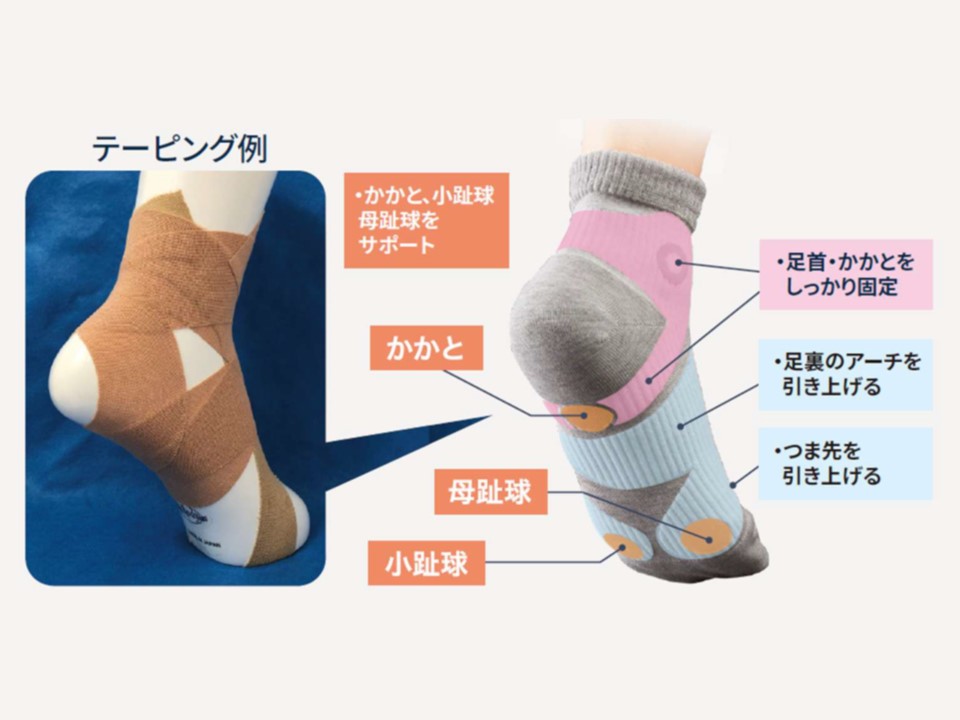 テーピング技術