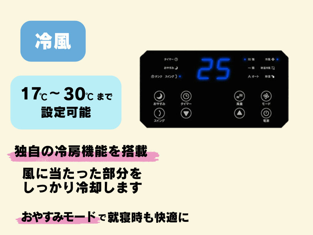 やまページ確認用 限定価格】設置工事不要！ ダクトレス スポットエアクーラー